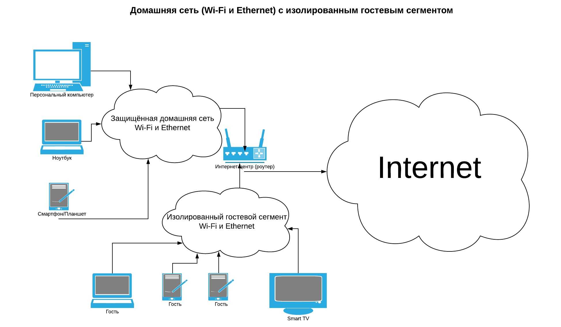 Начальная настройка сервера с помощью ubuntu 20.04  | digitalocean