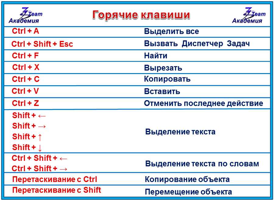 Я приведу самую нужную комбинацию клавиш для поиска в тексте на странице в Интернете в файле Word, Excel Сочетания кнопок и горячие клавиши Windows для поиска в проводнике