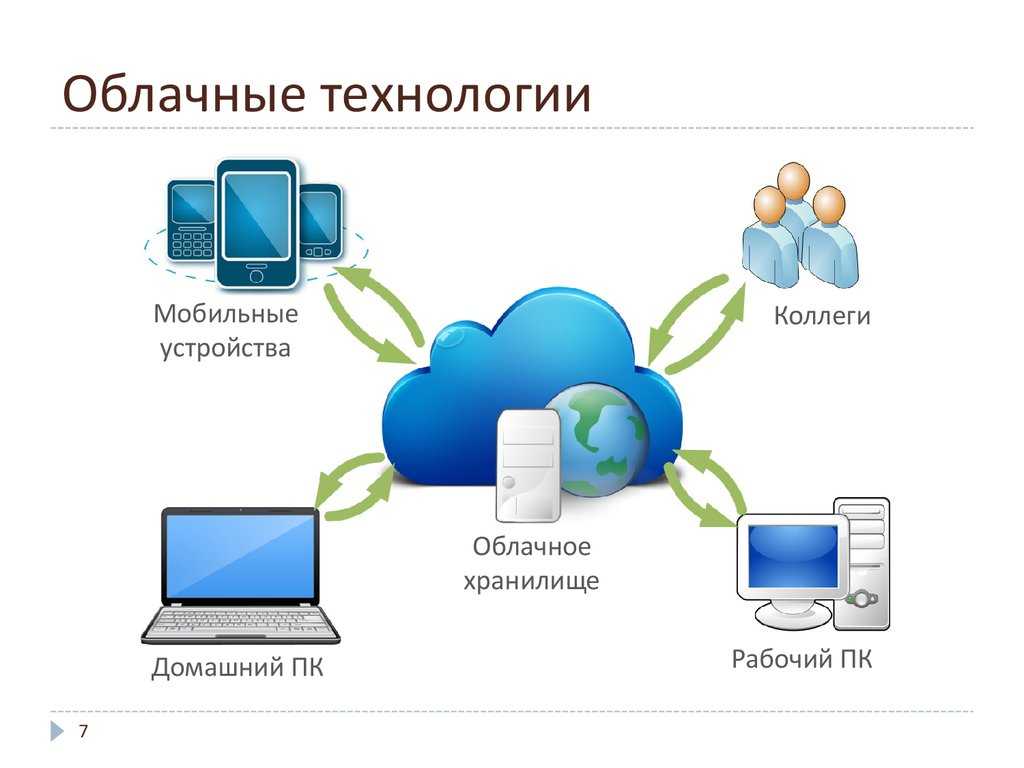 Возможности облачных технологий
