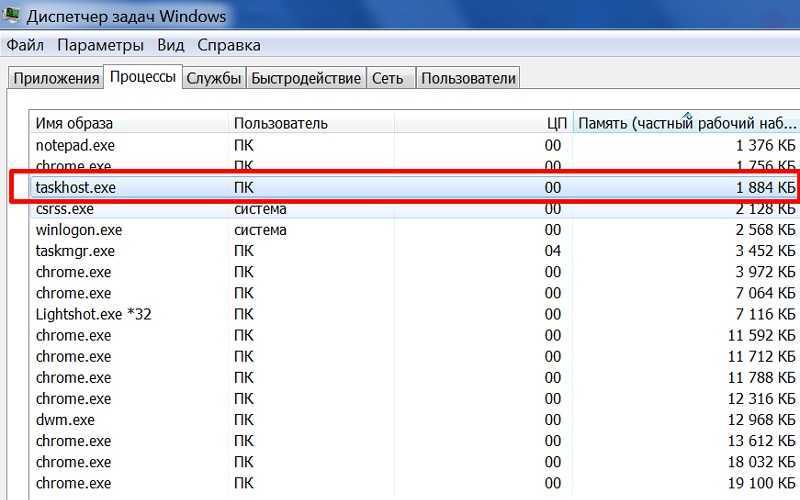 Taskhostw exe что это за процесс - о компьютерах просто