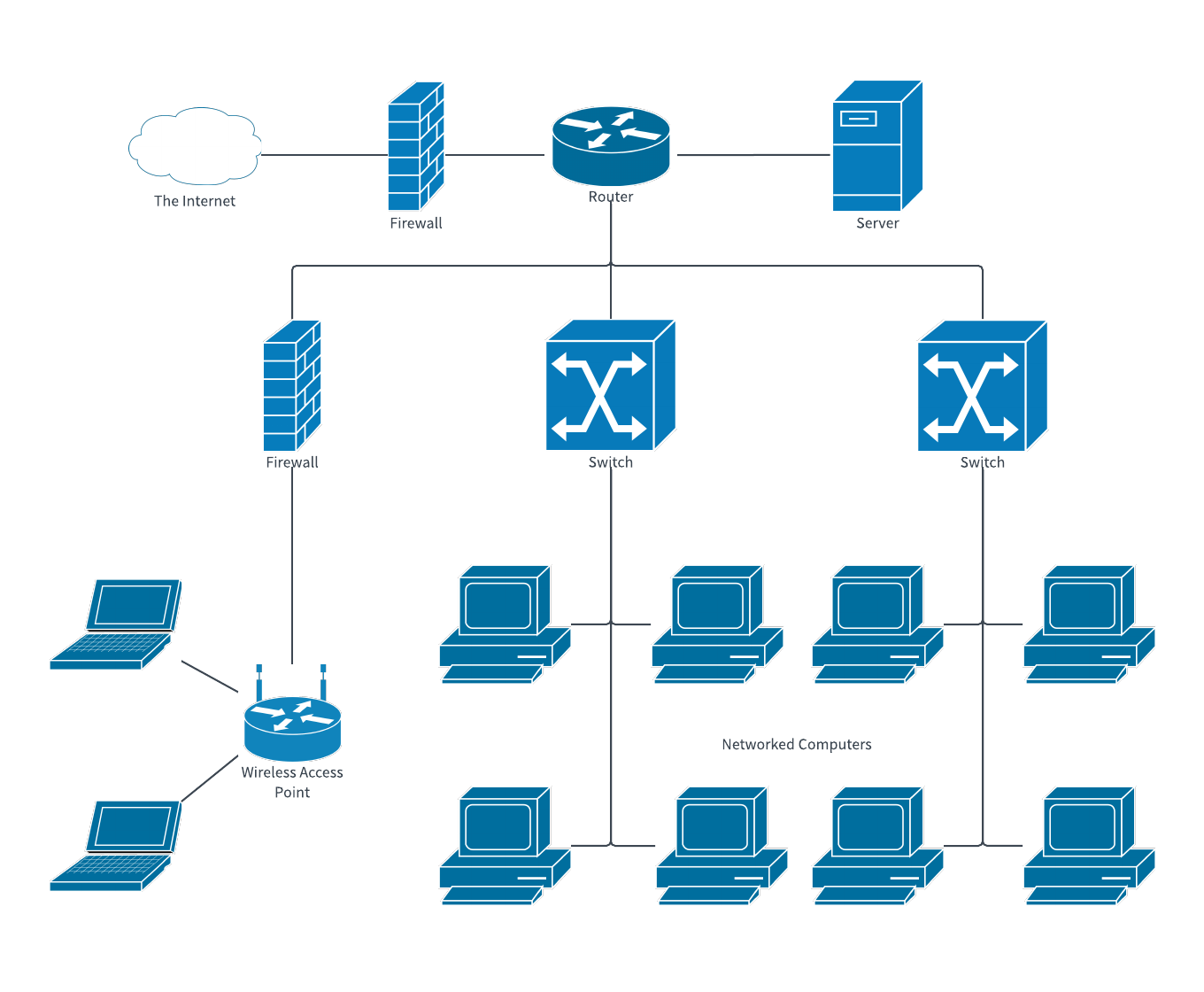 Vlan в cisco