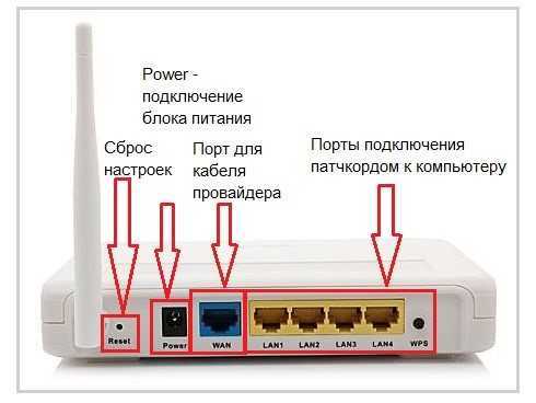 Напрямую интернет работает, а через роутер нет. как исправить?