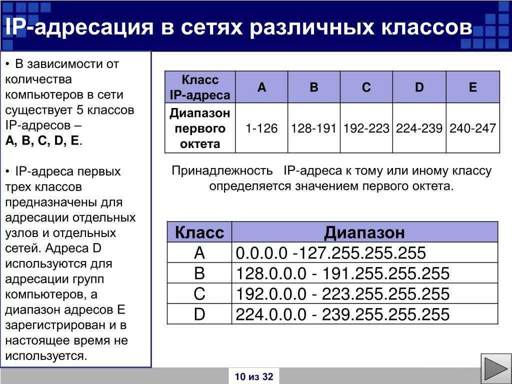 Ipv4 калькулятор подсетей