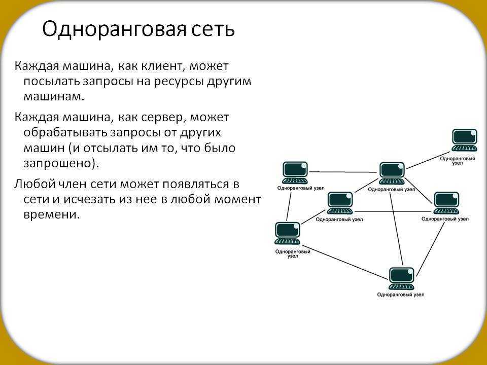 Устройство и основные понятия локальной сети | info-comp.ru - it-блог для начинающих
