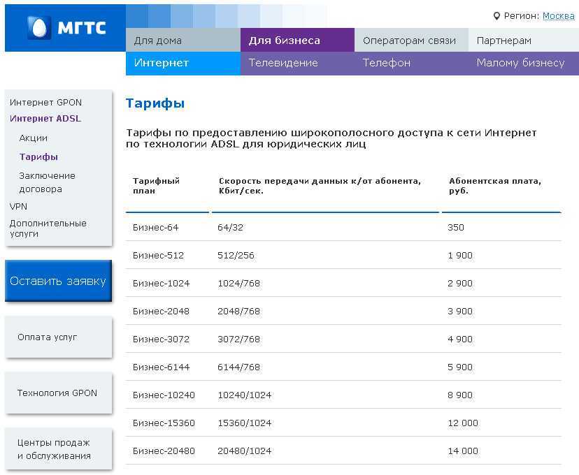 Как проверить возможность подключения мгтс по адресу вашего дома — мгтс