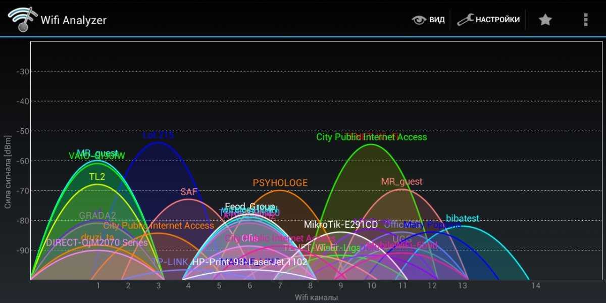 Анализатор wi-fi сетей — выбираем самый быстрый и высокочастотный канал