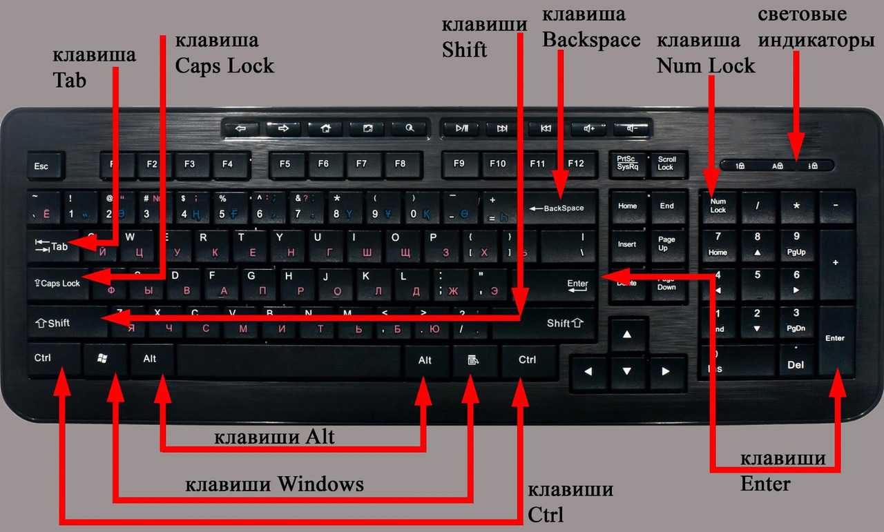 Функции клавиши Tab Как пользоваться клавишей в текстовых редакторах, в браузере, в других программах Обзор возможностей со скриншотами