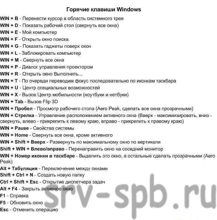 Таблица. все сочетания клавиш на клавиатуре windows 10 - windd.pro