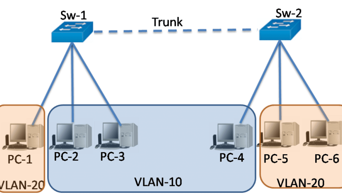 Что такое vlan?