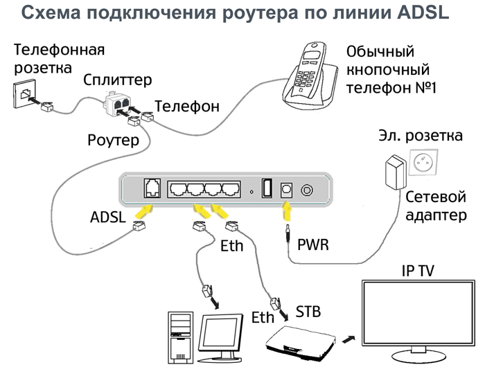Оптические gpon терминалы ростелеком | настройка оборудования