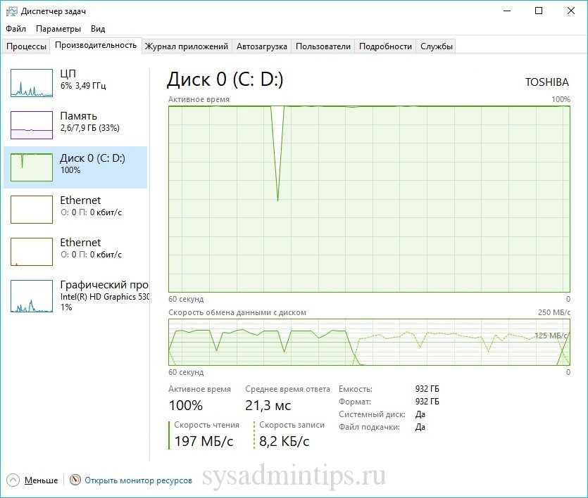 Windows 10 диск загружен на 100