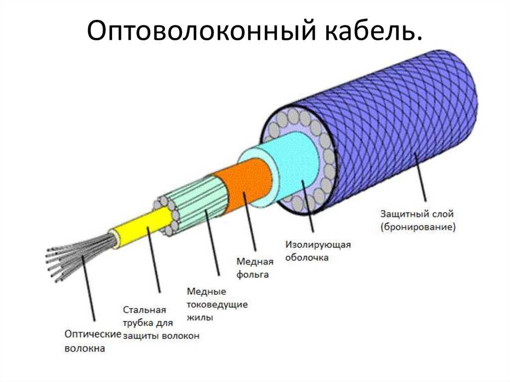 Волоконно-оптическая связь — традиция