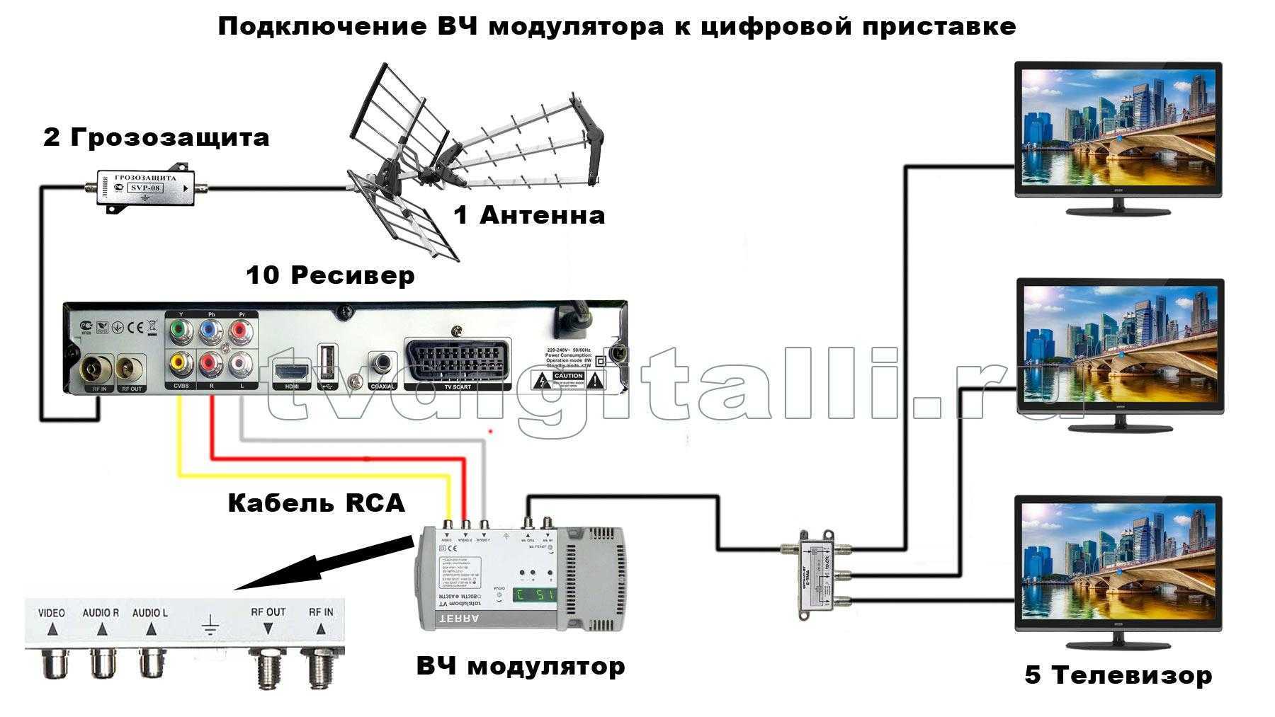 Из нашей сегодняшней инструкции вы узнаете, сколько можно подключить телевизоров к цифровой приставке