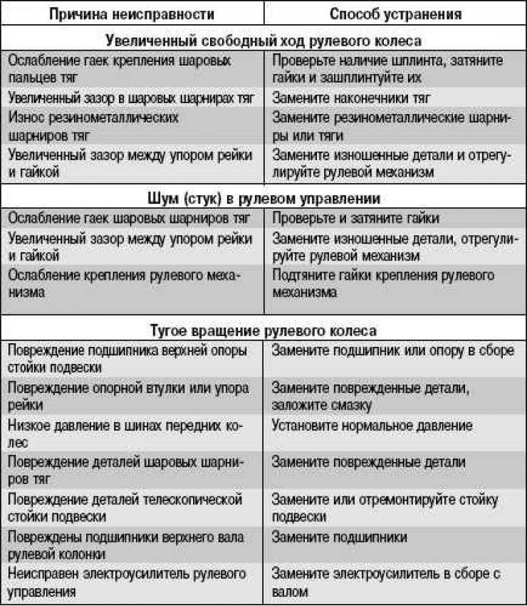 Ошибки pppoe windows 7. ошибки при подключении к интернету в windows 7.