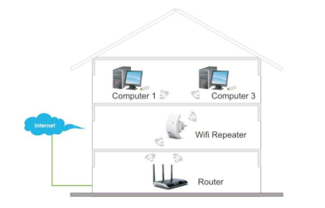 Wi-fi антенна для роутера: характеристики, подключение и настройка