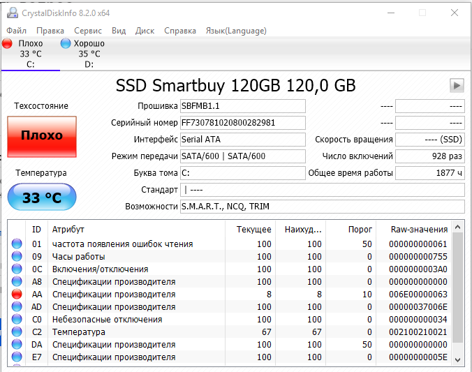 О долговечности ssd на простом примере. мифы против реальности
