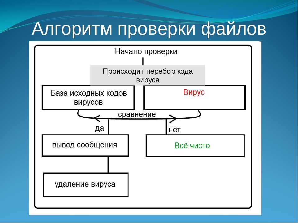Как работают антивирусы. методы детектирования вредоносных программ