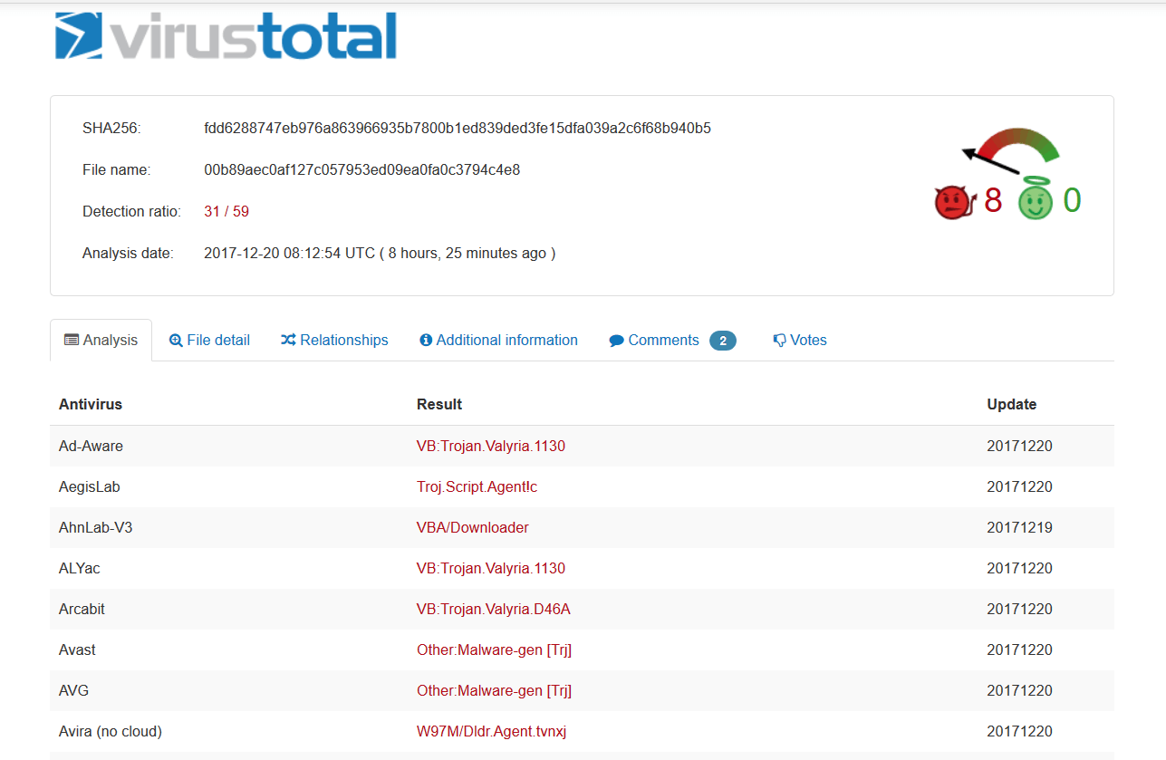 Удаление win32.malware-gen