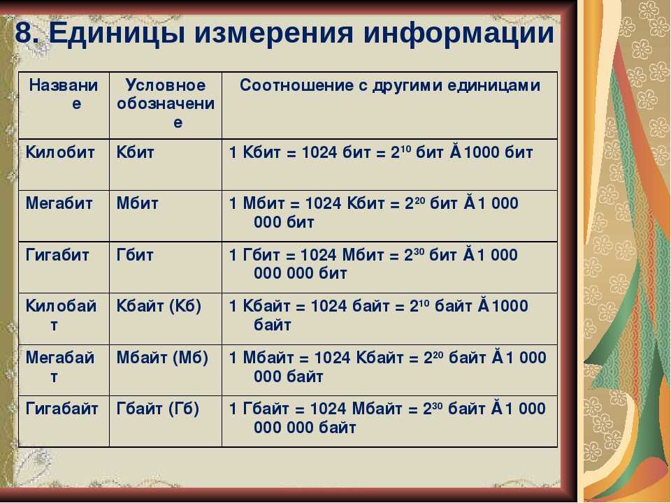 Как понизить высокий пинг - 10 способов