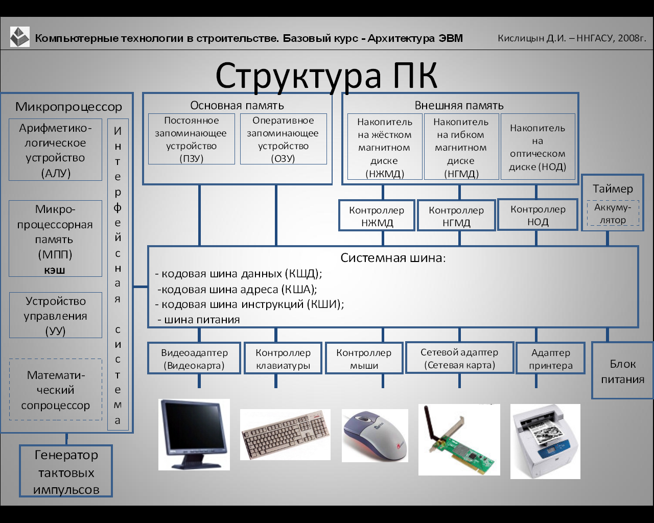Устройство системного блока компьютера в картинках
