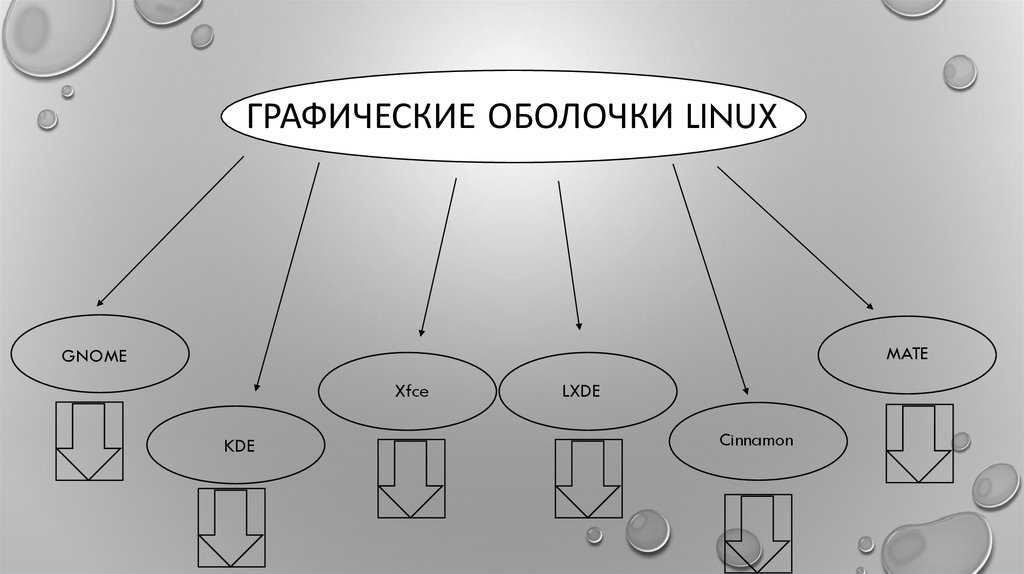 Несколько слов о графических оболочках в Linux, а так же о том как работать в графической среде KDE, запускать и устанавливать программы и прочее