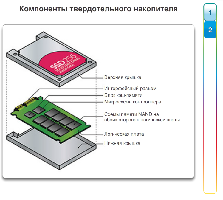 Как подключить ssd m.2: 4 рабочих варианта