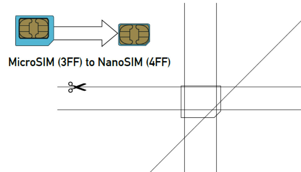 Nano-sim — что это и как сделать переходник сим карты с нано на обычную