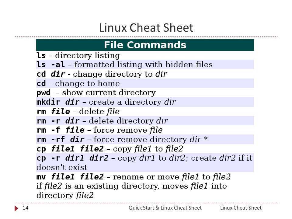 Как узнать версию linux - losst