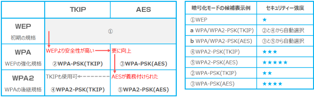 Расшифровка wpa2-psk трафика с использованием wireshark. разница между wi-fi протоколами wpa, wpa2 и wep