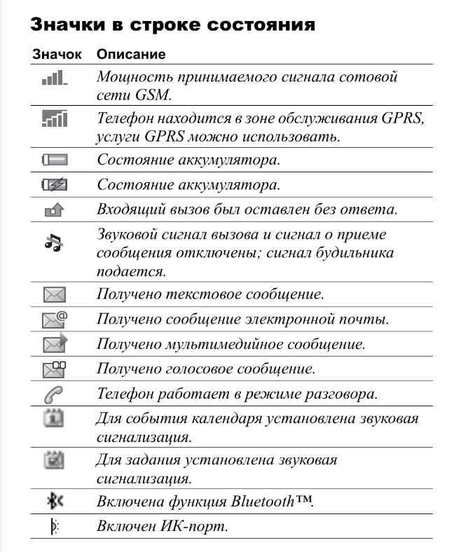 Что означает значок трубка с вайфаем на samsung, xiaomi и др.