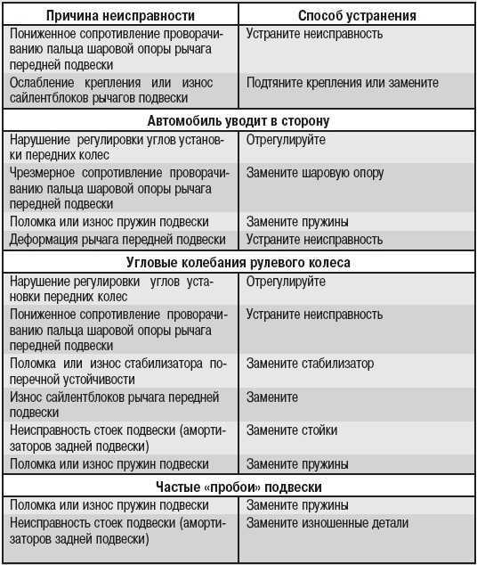 Ошибка 691 и другие. проблемы при подключении к интернету и способы их решения