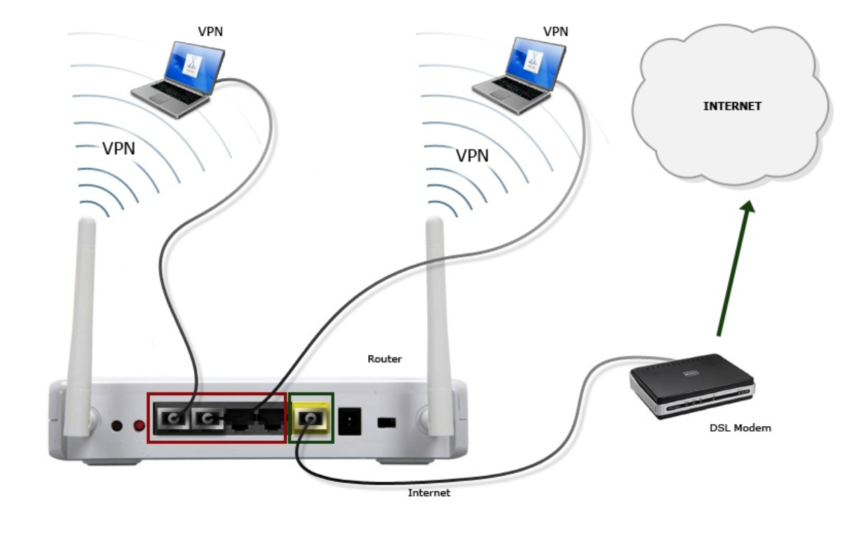 Настройка adsl wi-fi модема tp-link td-w8951nd