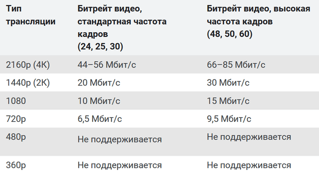 Какая скорость интернета нужна для просмотра 4к - интернет на дачу