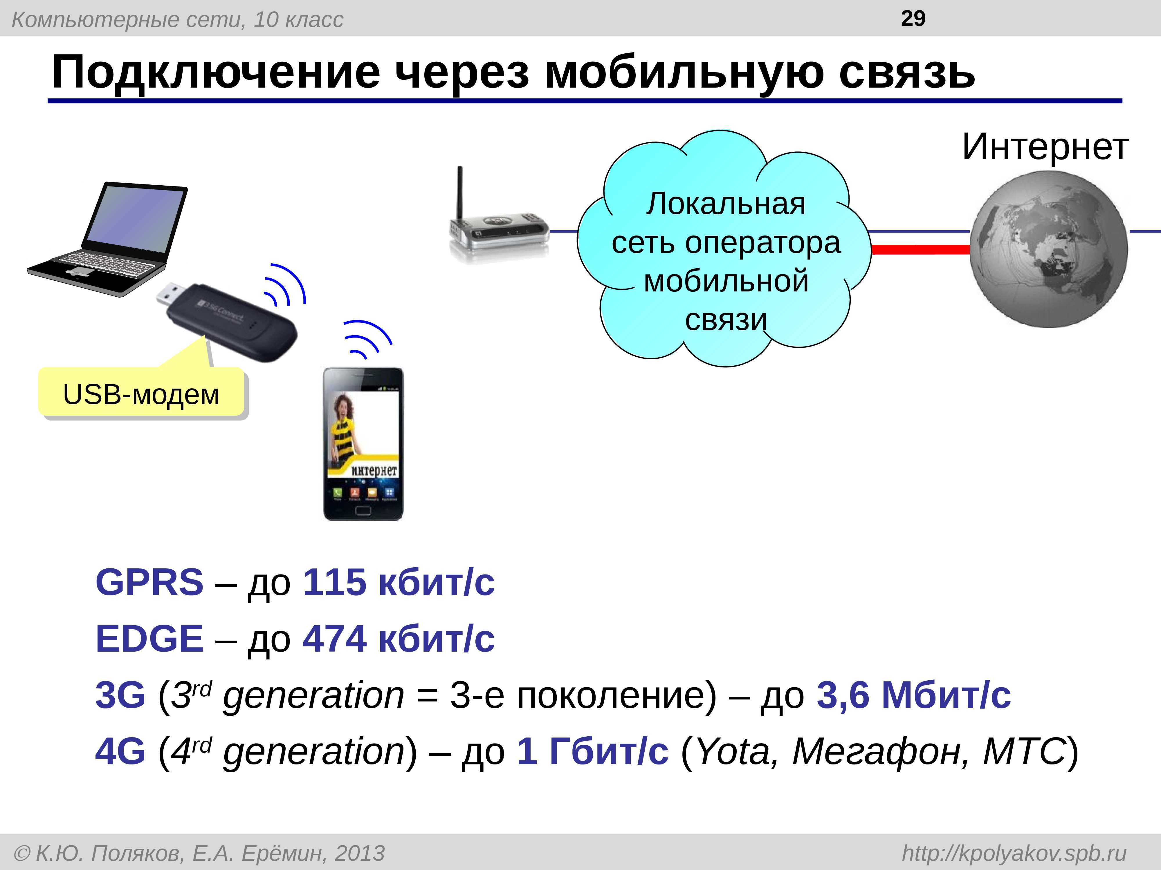 Как подключить планшет к интернету через wifi, телефон и сим карту