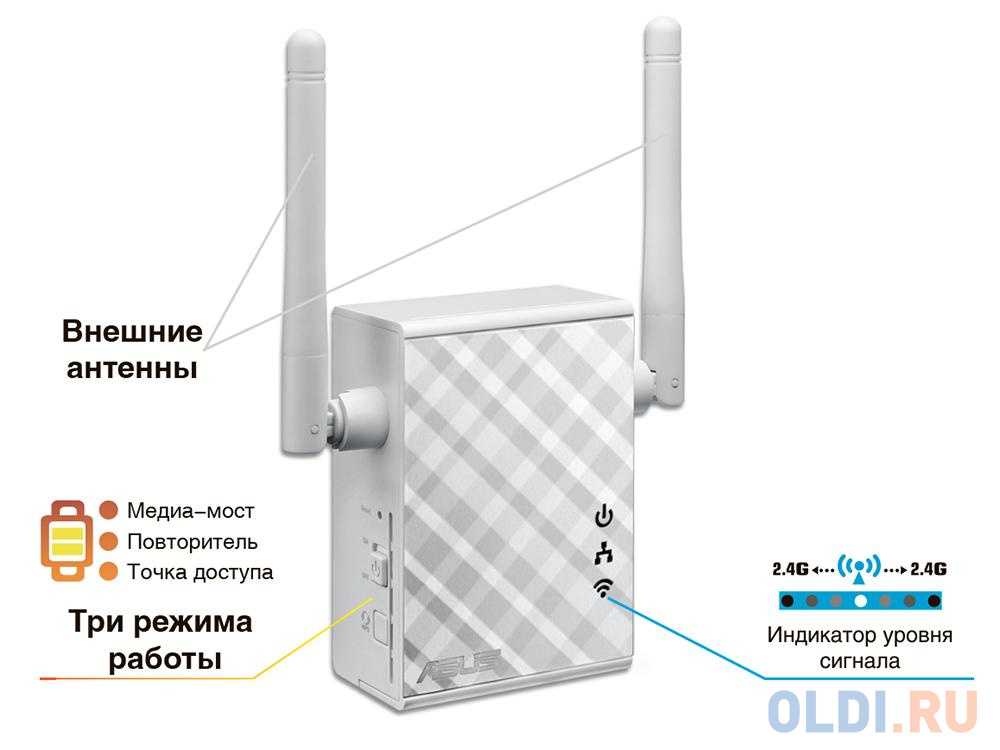 Wifi антенна для роутера: разновидности wifi антенн, подключение, настройка на работу