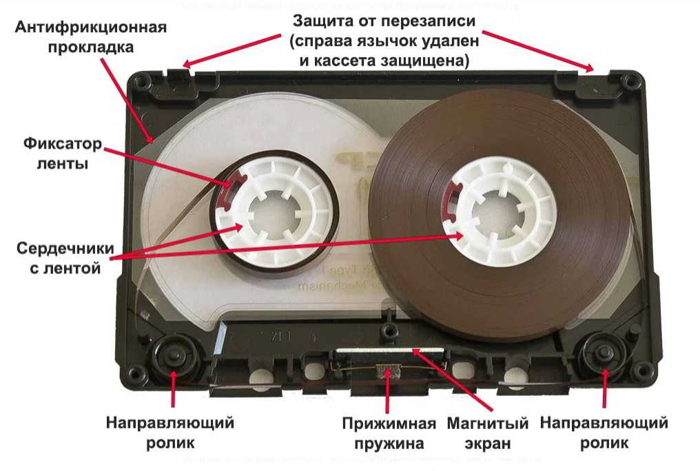 ✅ как скачать музыку в машину на флешку - байк29.рф