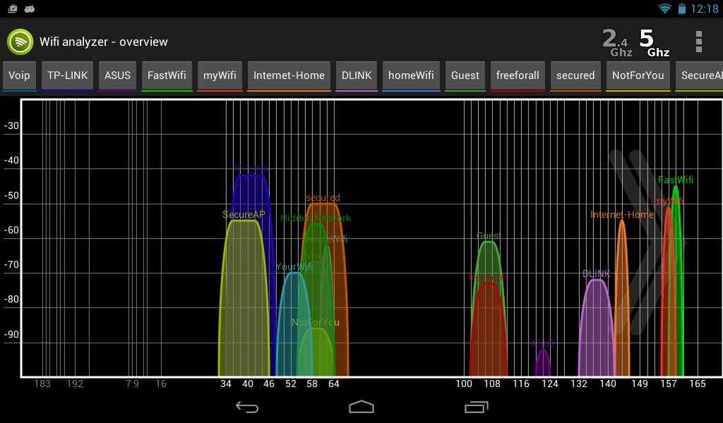 Проверка wifi каналов: программы для анализа, android и ios, смена канала