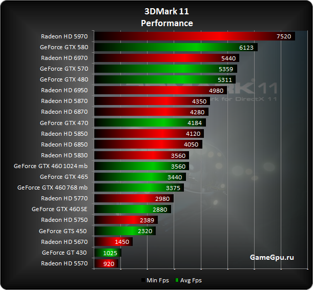 Тест видеокарты онлайн от nvidia