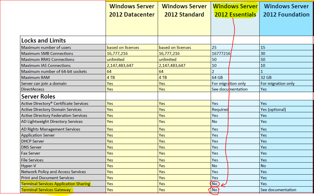 Какая версия windows 10 и номер сборки установлены у меня на компьютере?