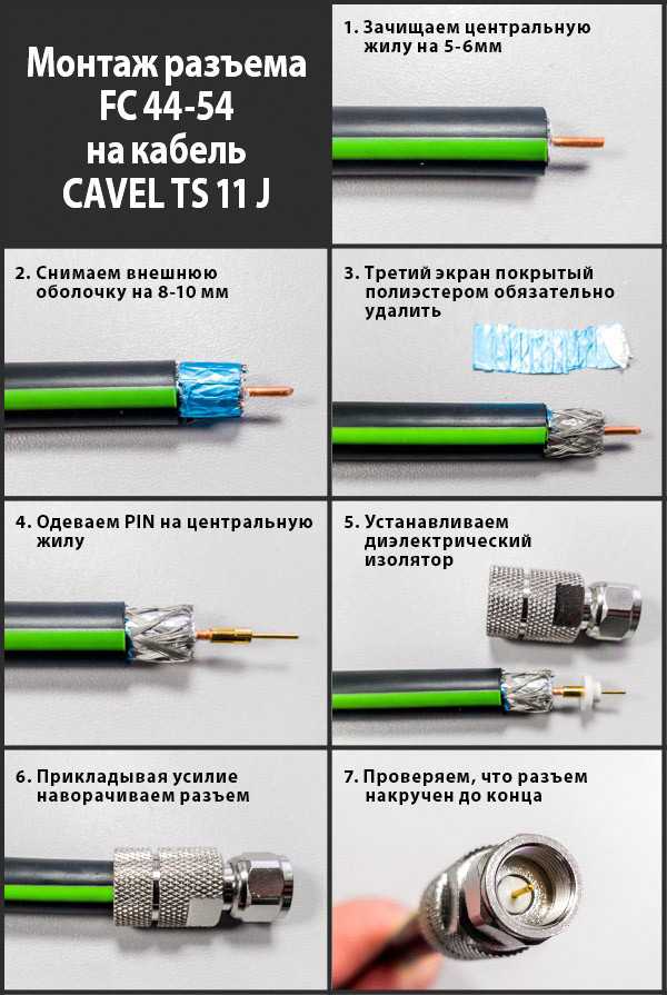 Как соединить антенный кабель между собой