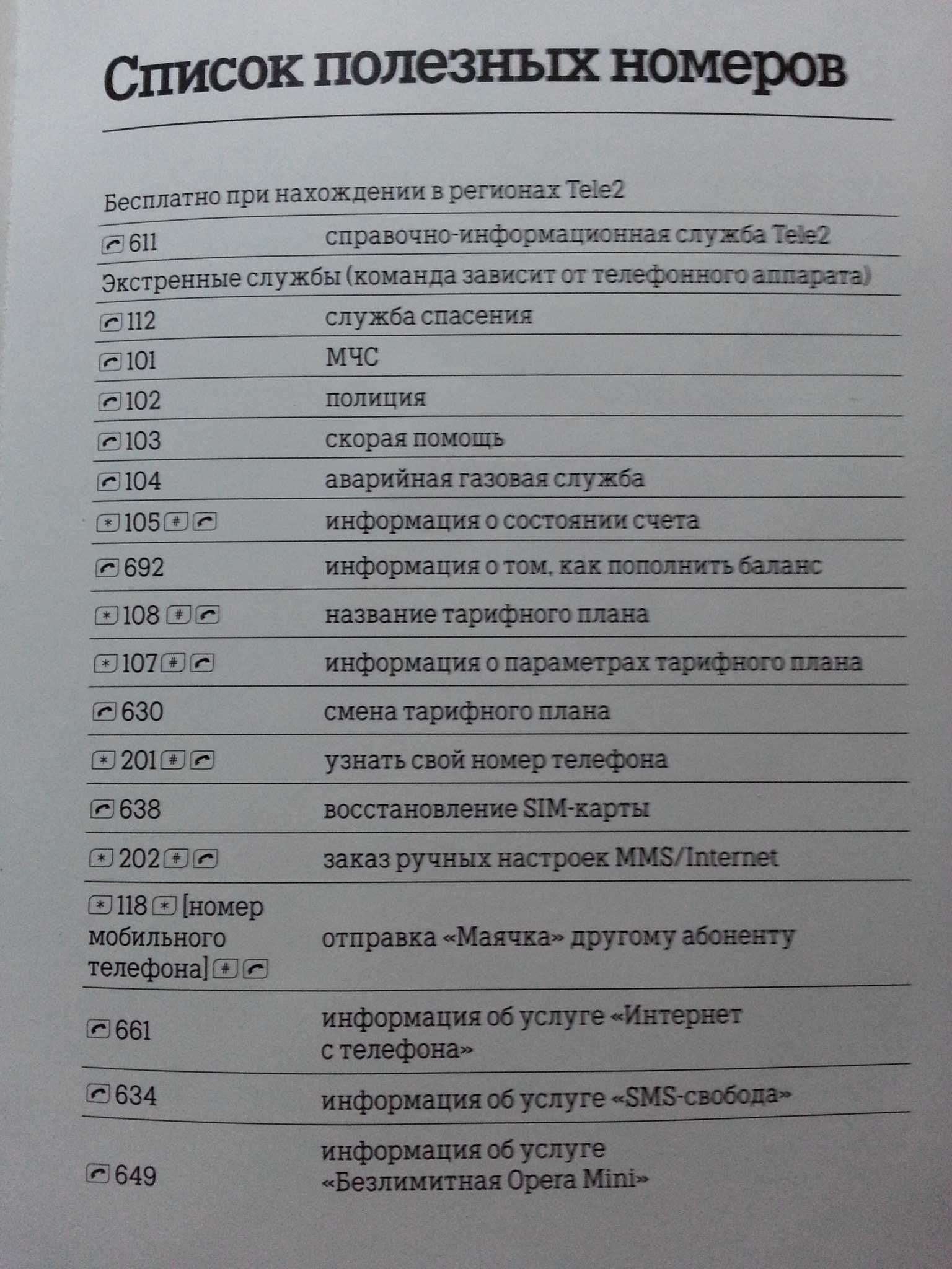 Короткие номера Теле2 нужные абонентам для получения информации и подключения услуг Полезные номера Tele2 и короткие ussd-команды: баланс, справочная, оператор и тп