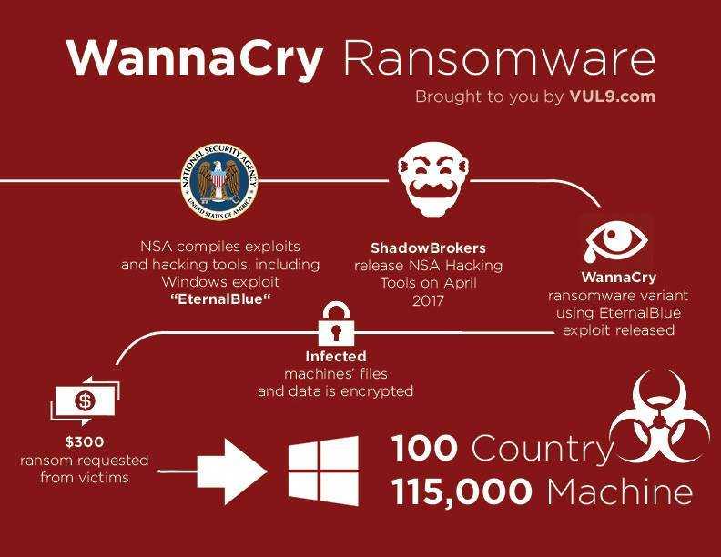 Как расшифровать файлы после wannacry