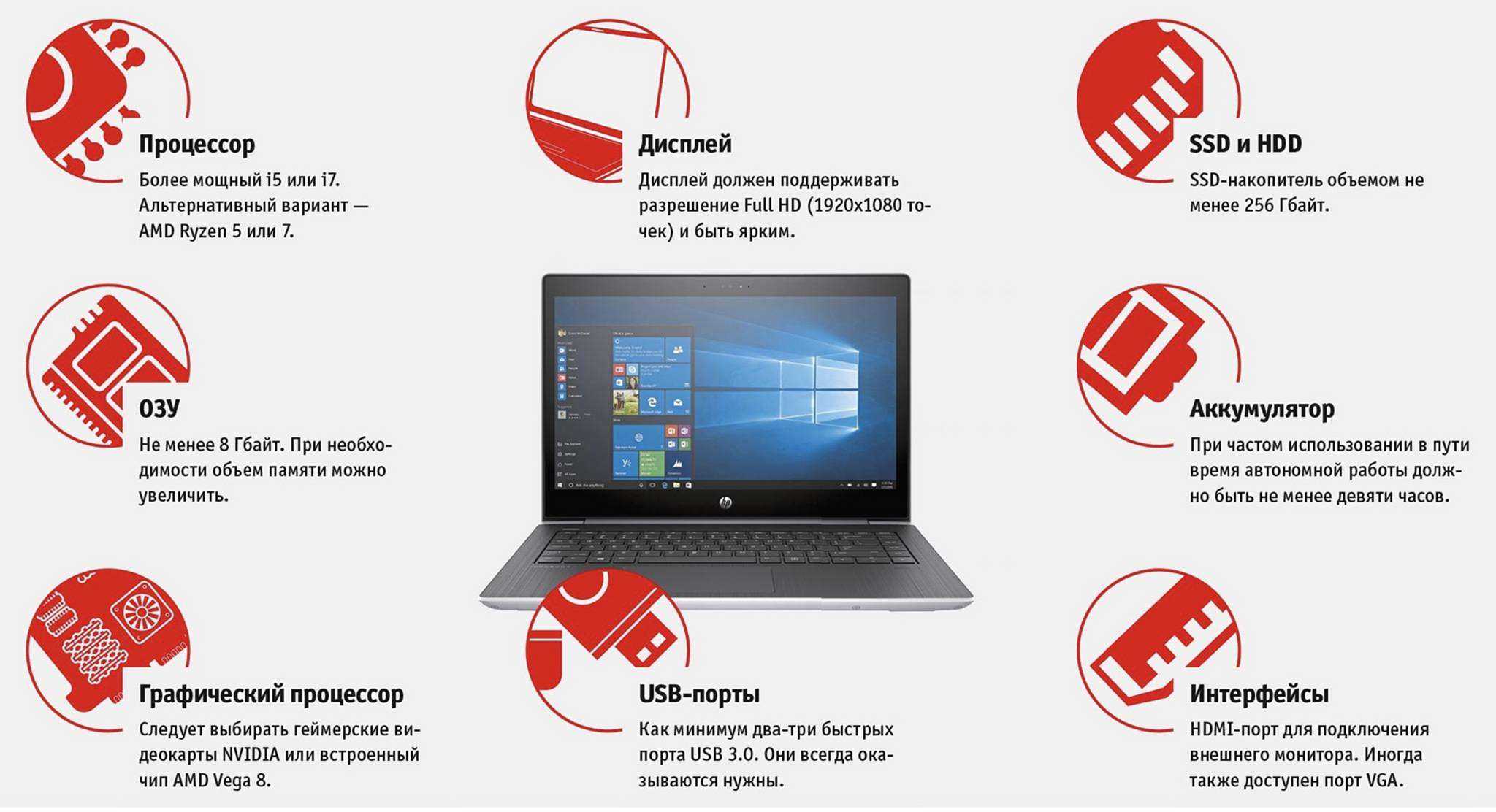 Как выбирать ноутбук для работы с офисными документами: характеристики процессора, объём памяти, операционная система.