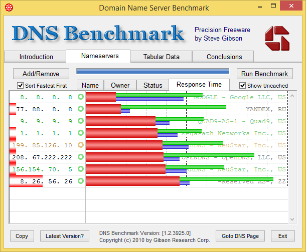 Самый полный список бесплатных общедоступных публичных DNS серверов от Google, Яндекс, Нортон и прочие Самые быстрые и надёжные публичные ДНС сервера в России и за рубежом