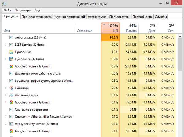 Диспетчер окон рабочего стола перестал работать и был закрыт в windows 10 - zanz