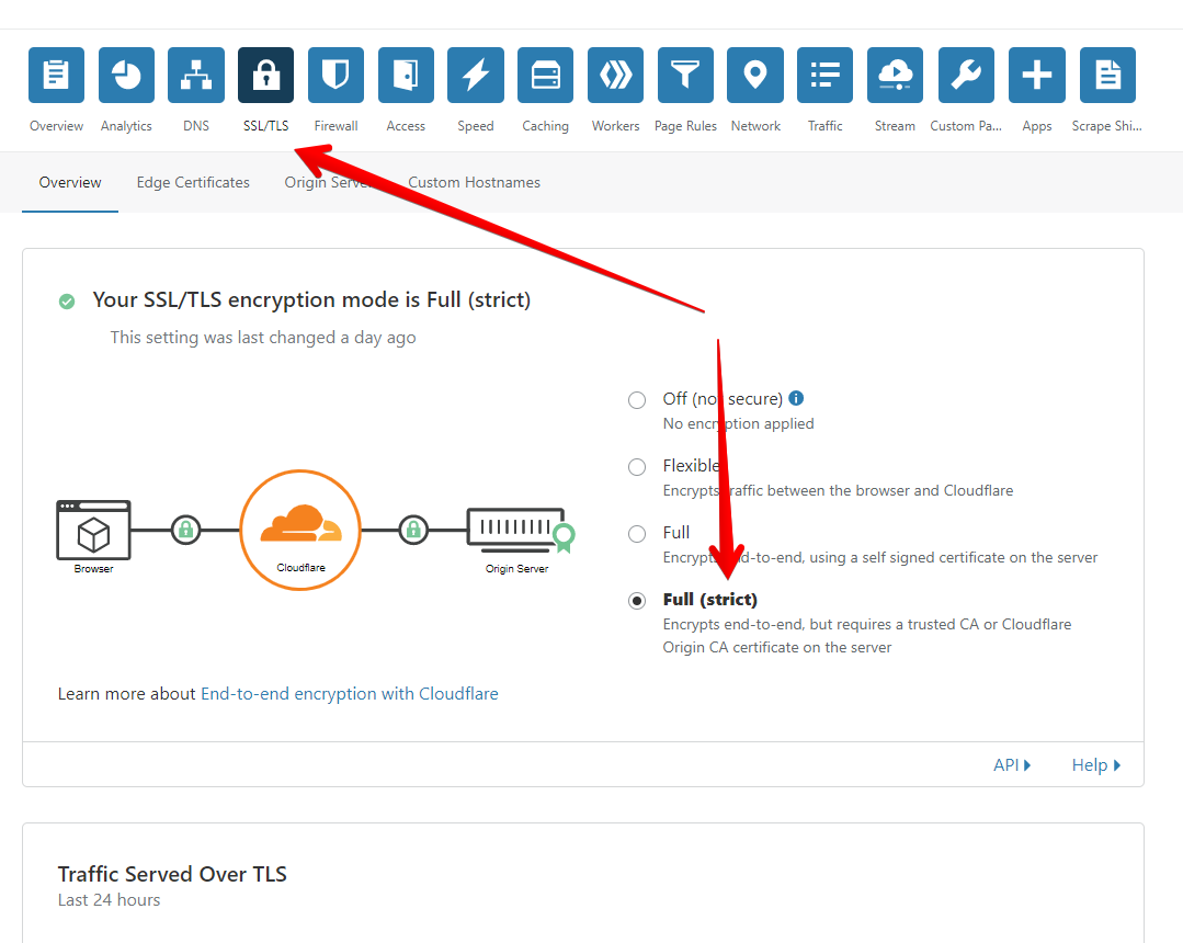 Cloudflare это. Схема работы cloudflare. Cloudflare настройка DNS. Прокси от cloudflare. Cloudflare регистрация.