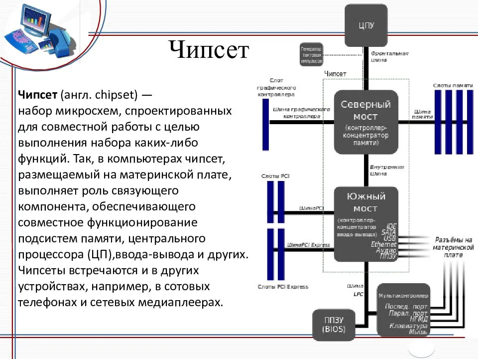 Что такое чипсет на материнской плате и как узнать его модель