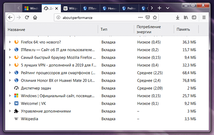 Браузер firefox потребляет много оперативной памяти: причины и решения — сергей почекутов