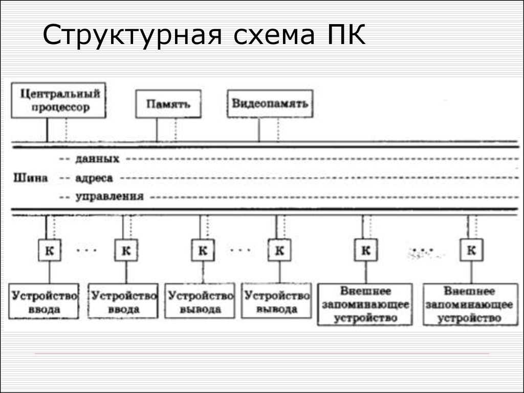 Урок 7устройство персонального компьютера и его основные характеристики. знакомство с комплектацией устройств пк, подключение внешних устройств