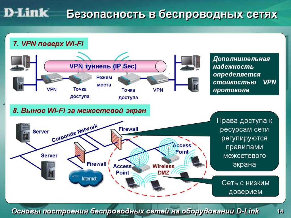 Какой тип шифрования wifi выбрать? | твой сетевичок